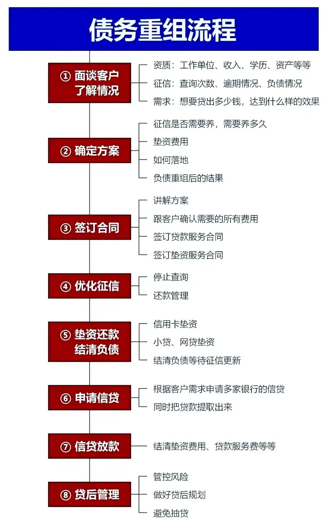 在汉川，中小企业也可以债务重组吗？